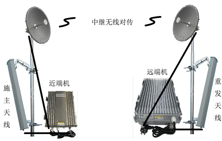 曲江智能无线拉远移频中继直放站近端机远端机